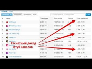 Сколько каналов одновременно можно иметь на одном аккаунте Ютуб?