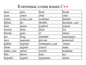 Что означает команда, на АСМ С3?