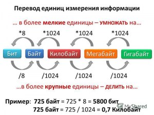 Почему по льготному тарифу гигабайты быстрее заканчиваются?