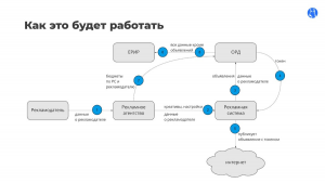 Единая система учёта рекламы в интернете: что значит новый закон (см)