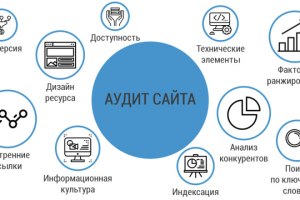 Как провести аудит сайта самостоятельно?