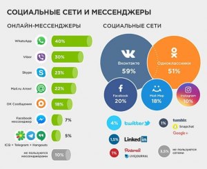 Какие приложения раздают интернет за показ рекламы и др.?