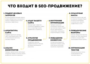 Что такое SEO простыми словами?