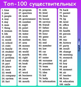 100 к 1. Самое распространенное существительное на букву "Щ"?