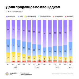 Какой анонимайзер в 2023 году считается самым востребованным?