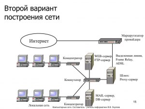 Как определить, что у вас медленный интернет, это вина провайдера?