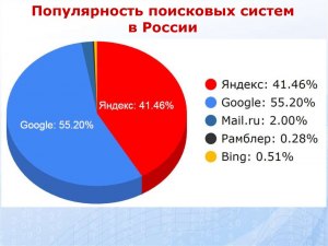 Какой из поисковиков дает лучшие результаты в поиске по картинке в 2023 г.?