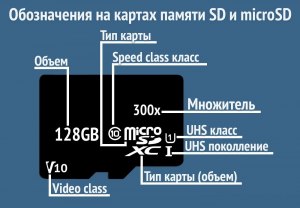 Влияет ли объем памяти Micro SD на ее долговечность?