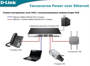 Почему пропадает интернет при подключении коммутатора?