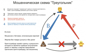 Сайт 1.zetbum.fun какие отзывы? Платит или лохотрон?