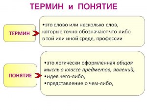 Понятие «подкасты» пришло извне или откуда?