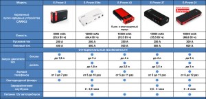 Что лучше для аккума S23 Ultra: держать всегда на зарядке до 85% или нет?