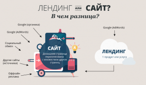 Чем отличаются сайты- однодневки от обычных сайтов?