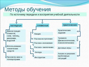 Какие методы обучения нейронок использовать для улучшения эффективности?