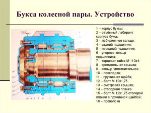 Какие новые буксы с наивисшим количеством серфинга?