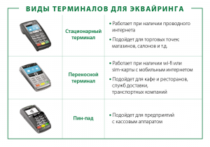 Как подключить торговый терминал и эквайринг?