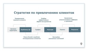 Как заработать на наборе нмо? Где найти клиентов быстро?