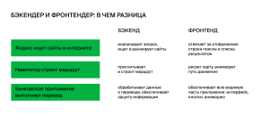 Кто такие бэкендеры, для чего нужны, чем занимаются?