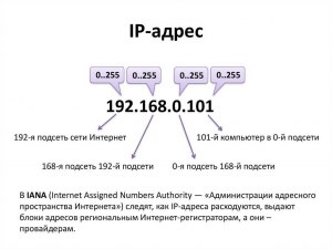 Почему на сайт "Русской службы ВВС", нельзя зайти с российского IP адреса?