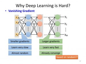 Что такое "vanishing gradient problem"?