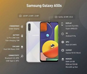 Какие изюминки/фишки предлагает смартфон Samsung A54 за свои деньги?