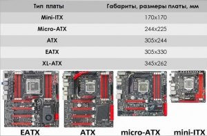 Какой форм-фактор материнской платы брать?