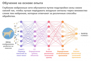 Нейросеть SistemmaGPT как зарегистрироваться и пользоваться сетью?