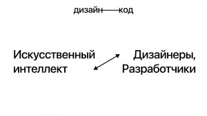 Смогут ли нейросети заменить дизайнера?