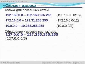 Какие адреса используются для обращения к своему компьютеру?