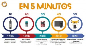 Какой интернет связью 2G, 3G, 4G, 5G пользуются большинство людей?