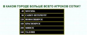 100 к 1. Кого можно увидеть в цирке. Интерактивная игра?