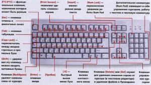 Почему на usb клавиатуре некоторые буквы не всегда набираются?