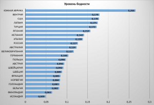 Какова оснащённость смартфонами, планшетами жителей беднейших стран Африки?