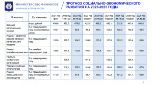 Кто пробовал фарма партнерки в 2022-2023 году? Каков результат?