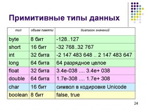 Какой, язык программирования, контролирует каждый бит, в любом байте?