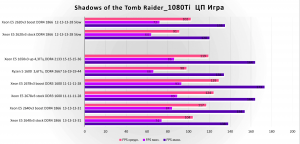 Как разогнать процессор Xeon е5 2667 v2?