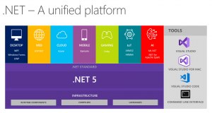 Что нового ожидается в dotnet8?