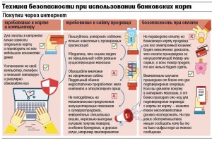 Как пользоваться промокодами от разных фирм, безопасность как соблюдать?