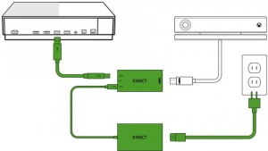 Какой адаптер нужен для подключения Kinect к компьютеру, PC (Windows)?