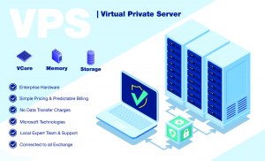 Как удаленно открыть рабочий стол на VDS/VPS сервере?