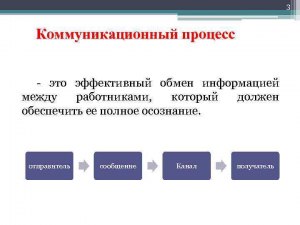 Как называется процесс, в котором человек обменивается информацией?