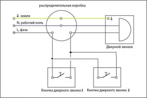 Как подсоединить дверной звонок к стационарному телефону?