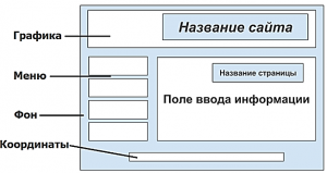 Содержание сайта 7 букв, как называется?