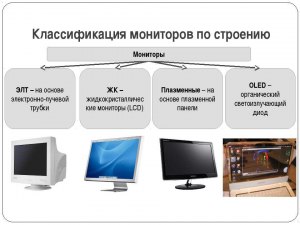 Какая технология развивается больше всего в мониторах?