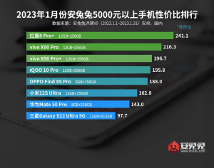 Как в 2023 году специалистами разбивается весь ценовой диапазон смартфонов?