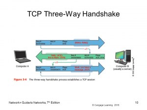 Snort выдаёт "TCP session without 3-way handshake", повод обращения в МВД?