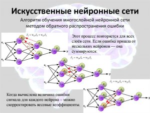 Что такое нейронная сеть в изложении понятном малознакомым с компьютерами?