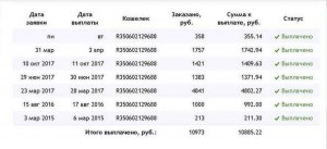 Сколько платят за 1 лайк в ТикТок?