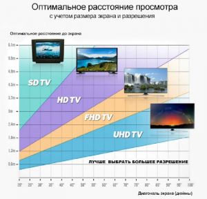 Какой размер диагонали экрана монитора является самым популярным?