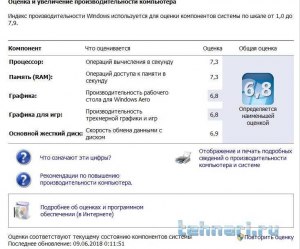 Почему производительность ПК со временем падает?